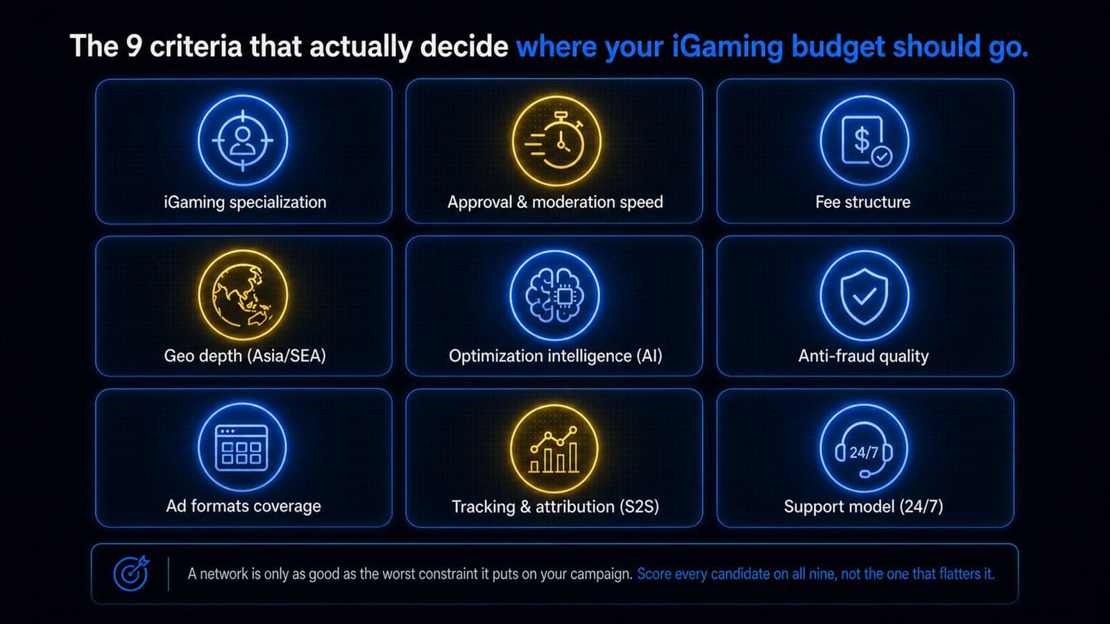 The 9 criteria that decide where iGaming budget should go: specialization, approval speed, fee structure, geo depth, AI optimization, anti-fraud, formats, tracking, support